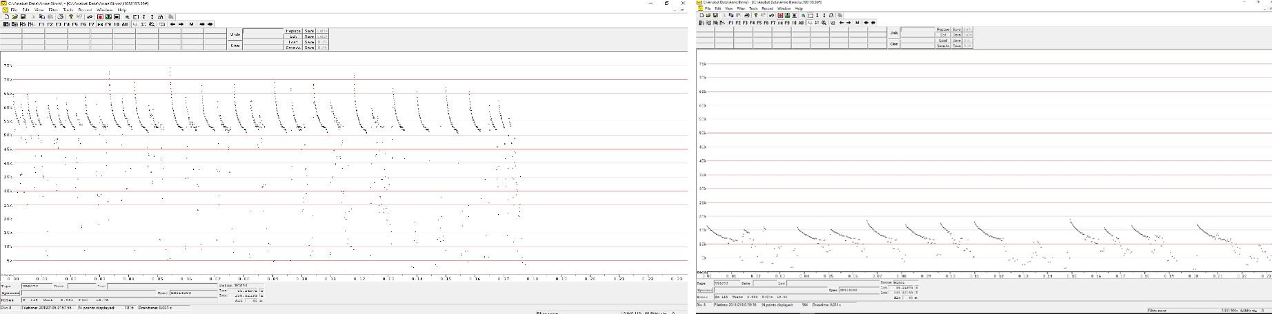 Anabat recordings, which look like a series of dots across a graph showing the frequency of sounds recorded. Green Adelaide ecologists can interpret these and determine the microbat species.